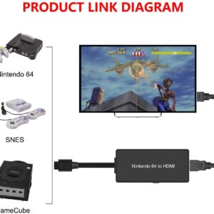 Y.D.F N64 to HDMI Converter, HD Link Cable for N64, Nintendo 64 to HDMI Compatible Nintendo 64/ Game Cube/SNES/SFC（Plug and play, no power supply required.）