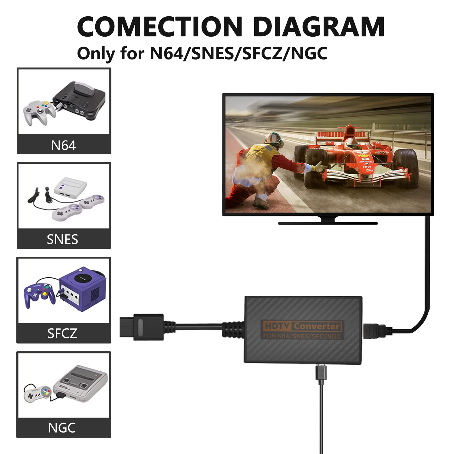 YOXXZUS HDMI Adapter for N64/ Game Cube/SNES