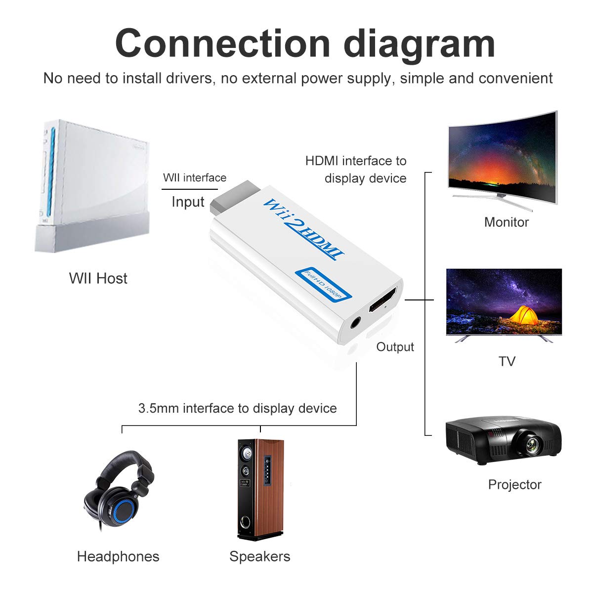 SNLLMZI Wii to HDMI Adapter Converter with 3.5mm Audio Jack & 1080p 720p HDMI Output, Compatible with All Wii Modes