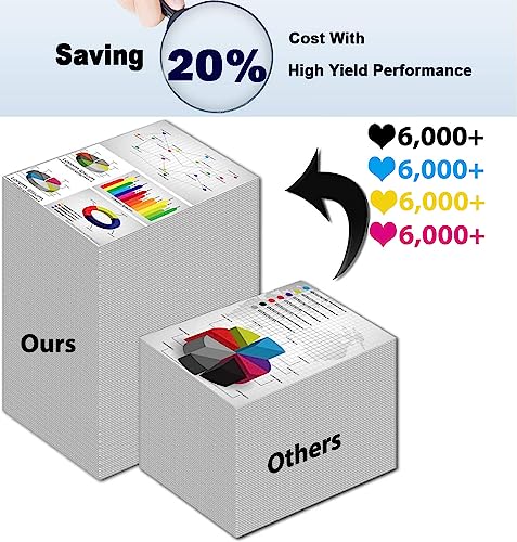 Jullu 2-Pack (Black) Compatible High Capacity 308A (Q2670A) Toner Cartridge use for 3700, 3700DN, 3700DTN, 3700N Printer