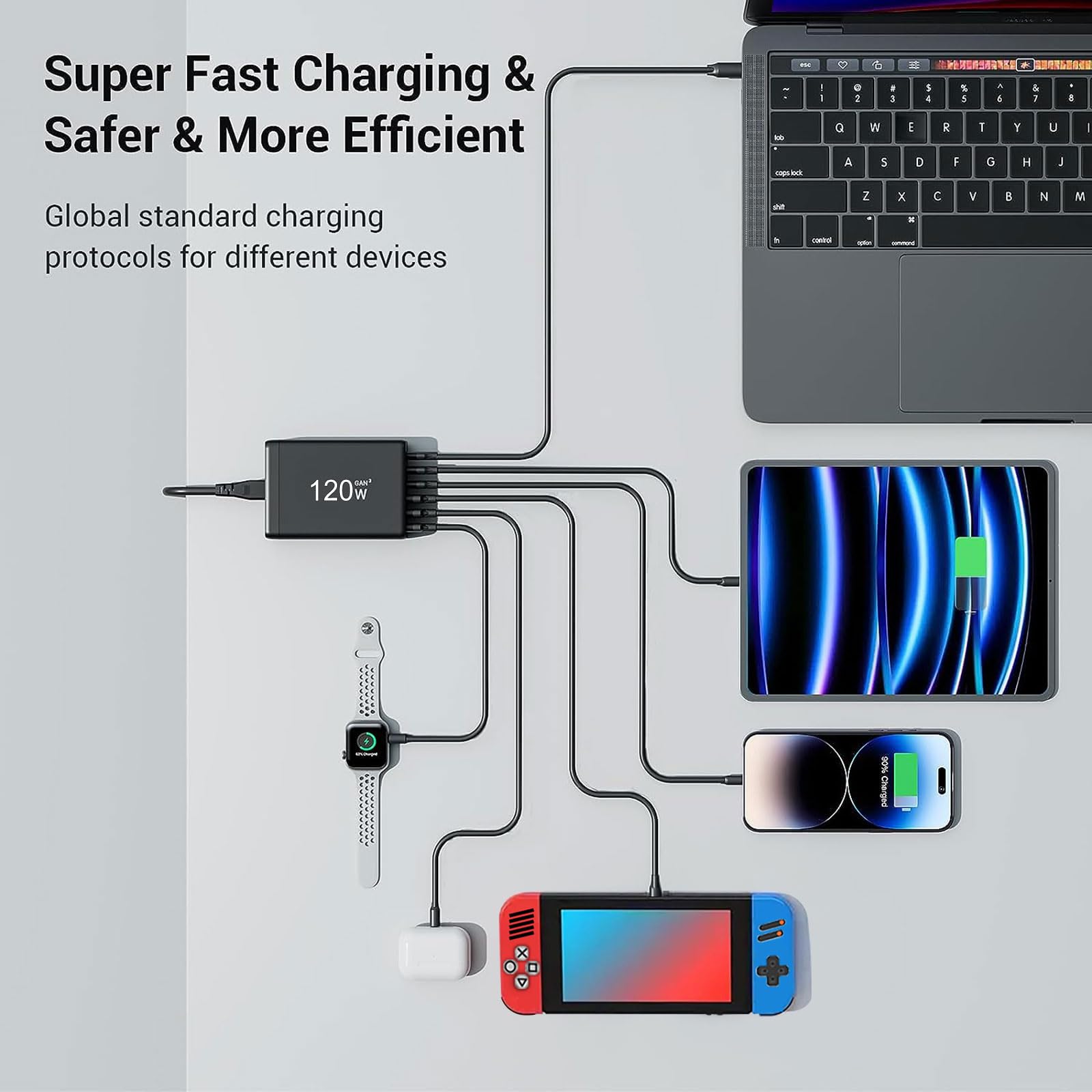 USB C Fast Charger, 120W GaN Compact 6 Port Charging Station, USB C Wall Charger Adapter 3 USB C and 3 QC USB A Travel Charger for All iPad iPhone 14 13 12 11 Pro Max Galaxy