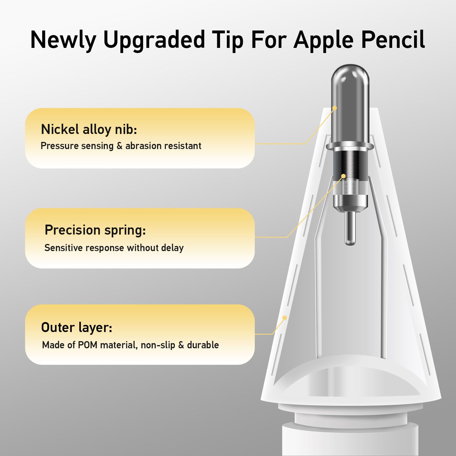 Replacement Tips for Apple Pencil Pro 1st/2nd Gen/USB-C, Upgraded Fine Point Apple Pencil Tips with Case, Precise Control Pen Nibs for iPad Pro/Air/Mini Pencil