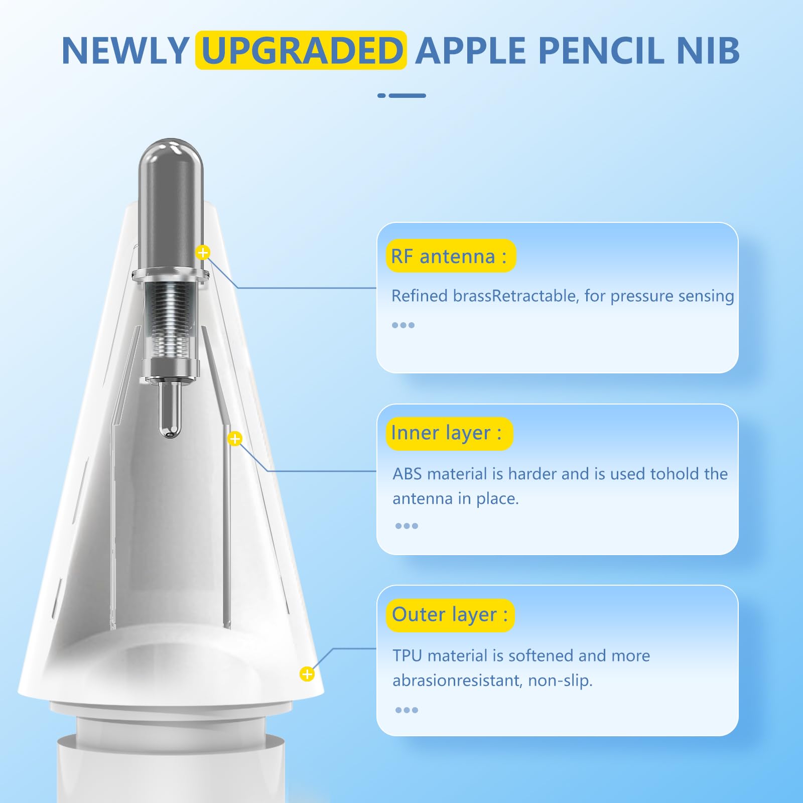 8 Pack Replacement Tips for Apple Pencil 1st and 2nd Generation, Accessories Compatible with iPad Pro Pencil Nibs