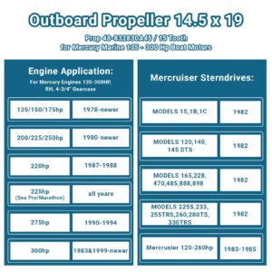 ADP 14 1/2 x19 | 48-832830A45 Upgrade OEM Aluminum Outboard Propeller fit Mercury Engines 135-300HP&Mercruiser Alpha One Propeller, 15 Spline Tooth. Hub Kits Included,14.5 x 19 Hp, RH