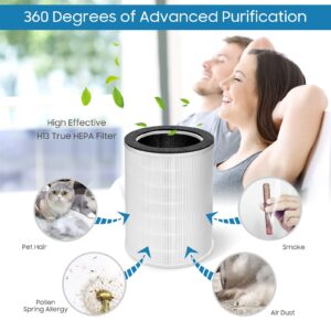 Letsport Air Purifier Replacement Filter, Fits Kokofit KJ510B Air Purifier, 3-in-1 Pre-Filter, H13 True HEPA Filter, Particle and Activated Carbon, White