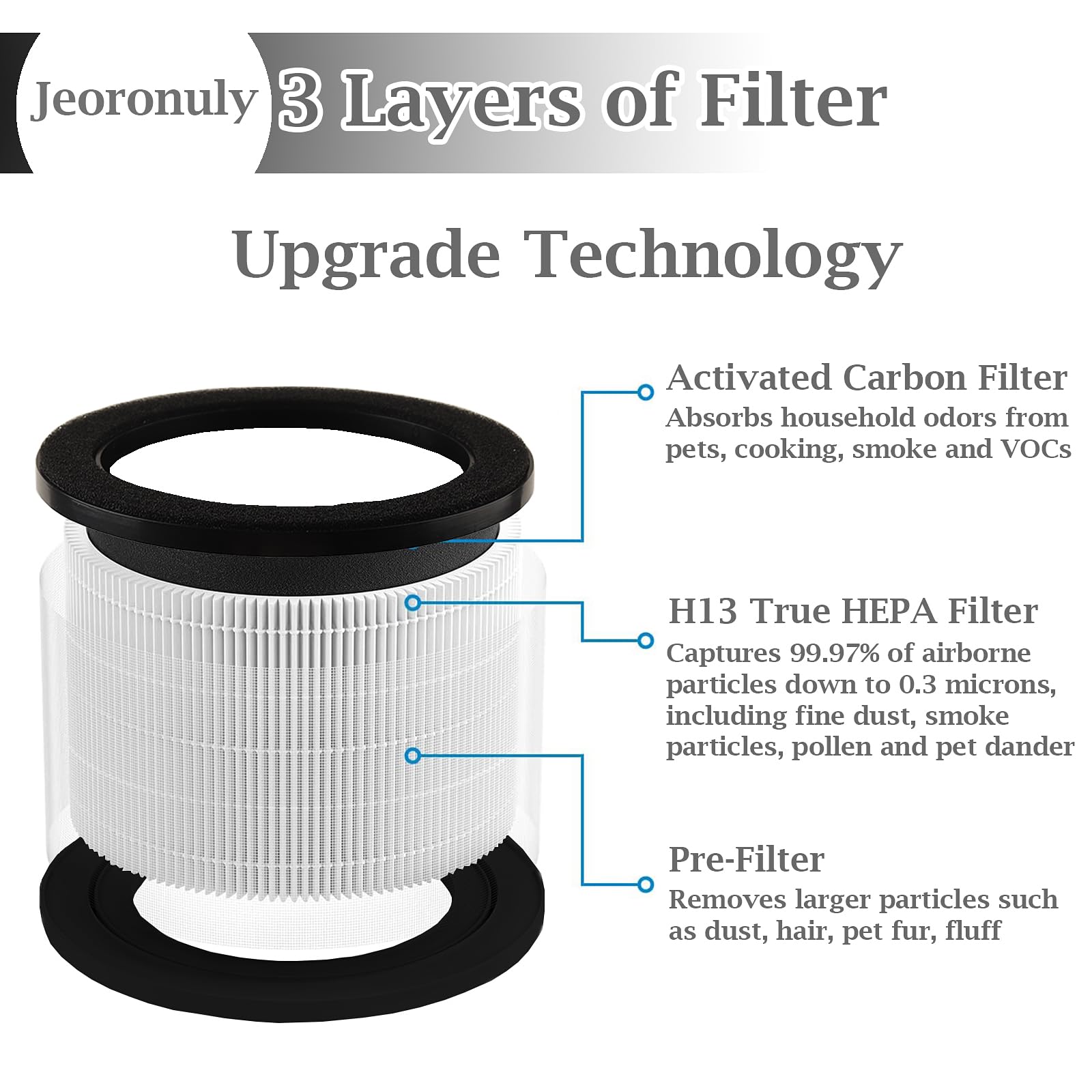 4 Pack KJ80 Replacement Filter Compatible with Druiap KJ80 Air Purifier, Upgraded 3-in-1 H13 Ture HEPA High-Efficiency Filter