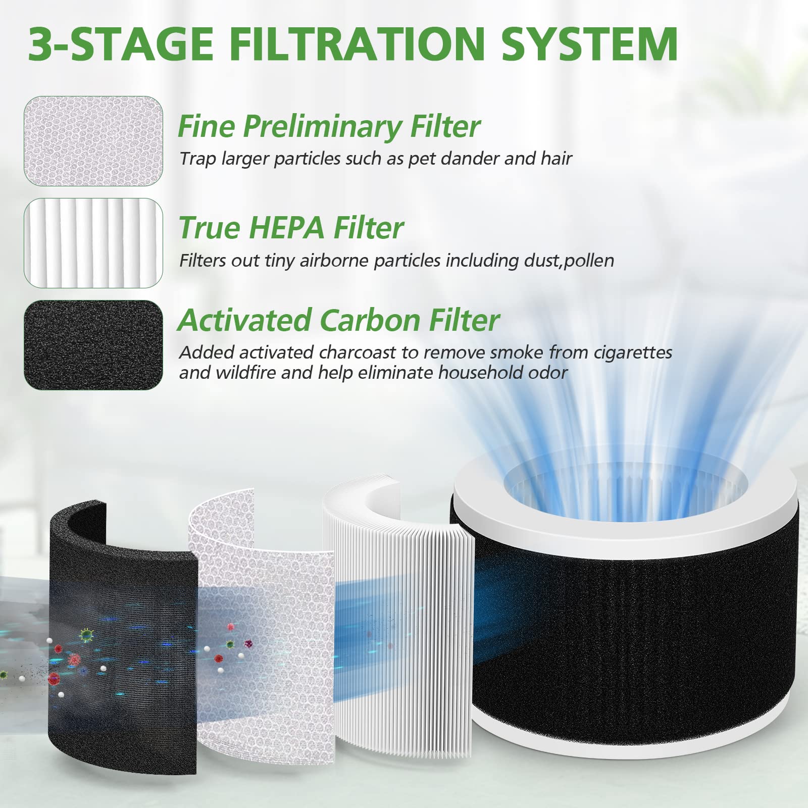 EPI810 True HEPA Replacement Filter, Compatible with KOIOS and MEGAWISE and MOOKA EPI810 Air Purifier, 3-Stage True HEPA Filtration for Mooka EPI810 Filter, 2 Pack