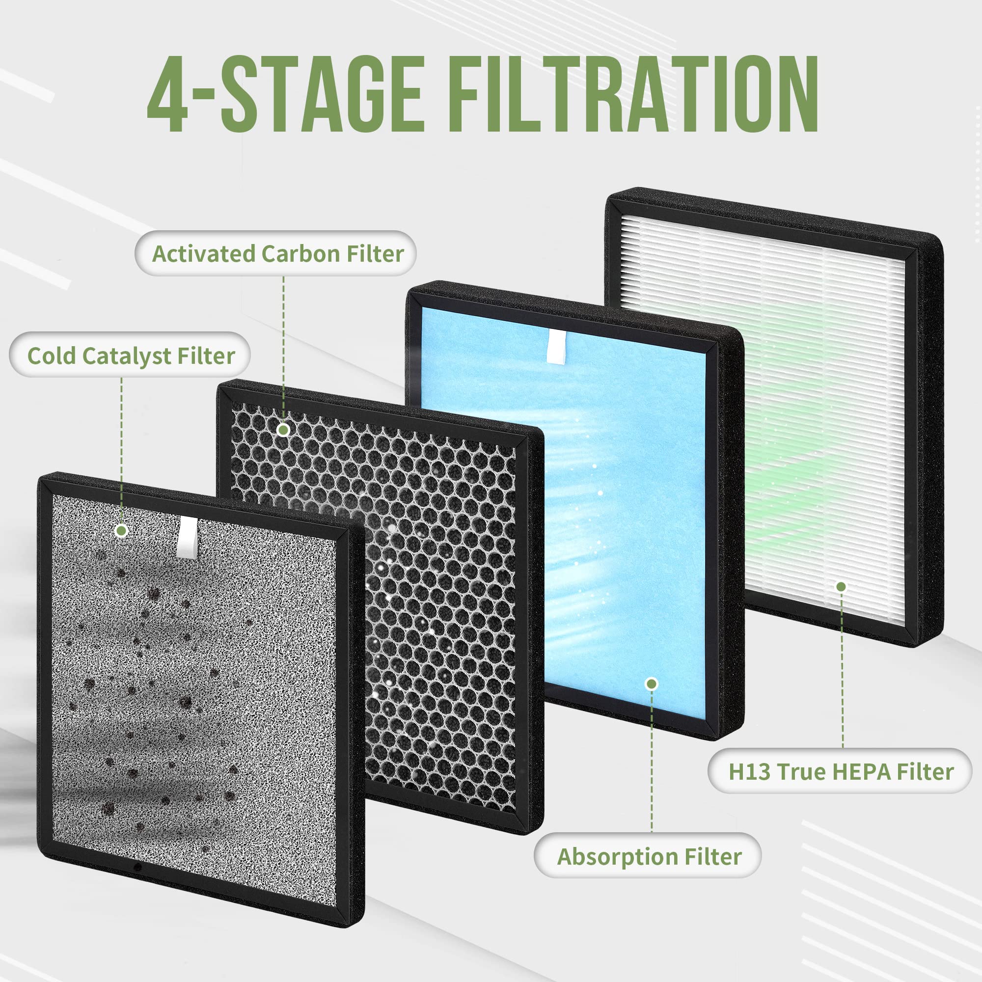 Nisreen HJ-H23 Replacement Filter Compatible with Hejiko HJ-H23 Air Pu-rifier, Match with Model No. HJ-H23-RF, 2-Set Removable HJ-H23 filters Contain 2 H13 True HEPA Filters+2 Activated Carbon Filters