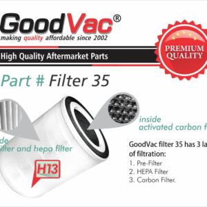 GOODVAC Replacement H13 True HEPA Filter Compatible with COLZER KJ580 KJ-580