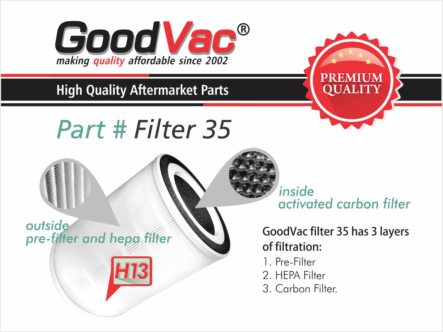 GOODVAC Replacement H13 True HEPA Filter Compatible with COLZER KJ580 KJ-580