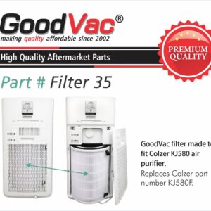 GOODVAC Replacement H13 True HEPA Filter Compatible with COLZER KJ580 KJ-580