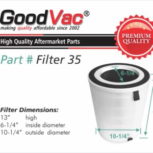 GOODVAC Replacement H13 True HEPA Filter Compatible with COLZER KJ580 KJ-580