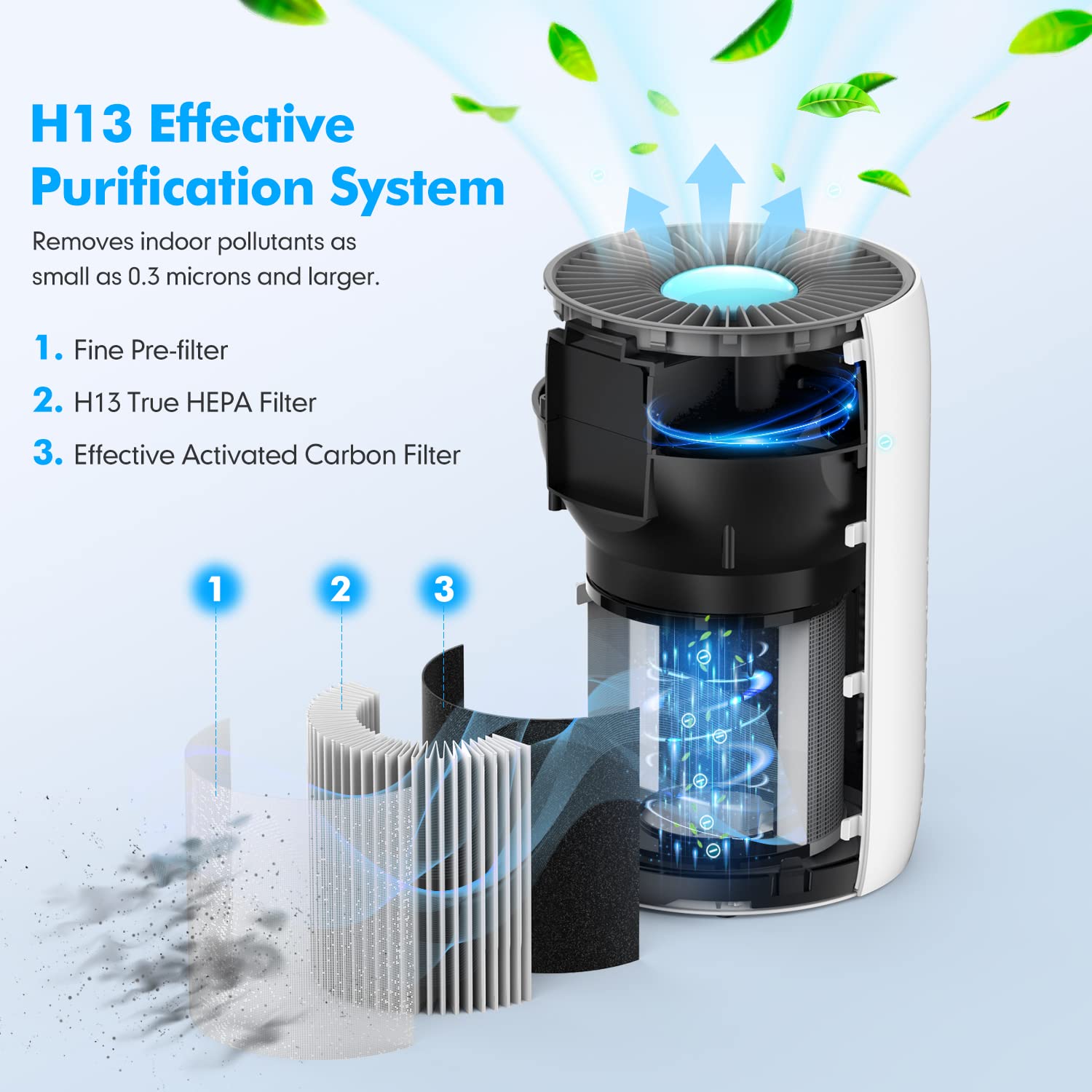 KOIOS H13 True HEPA Filter Compatiable with MOOKA, KOIOS EPI153 Air Purifier, Official Certified Replacement Filter