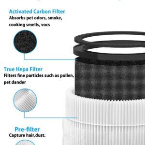 BBT BAMBOOST KJ80 Replacement Filter Compatible with Druiap KJ80 Air Purifier, 3-in-1 True HEPA and High-Efficiency Activated Carbon Filter, Compare to Part #AF3080, 2 Pack