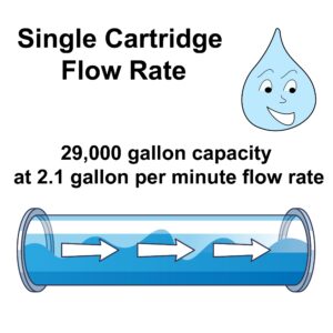 KleenWater KWH3200S Compatible with Hoshizaki 4HC-H H9655-11 Commercial Water Filter