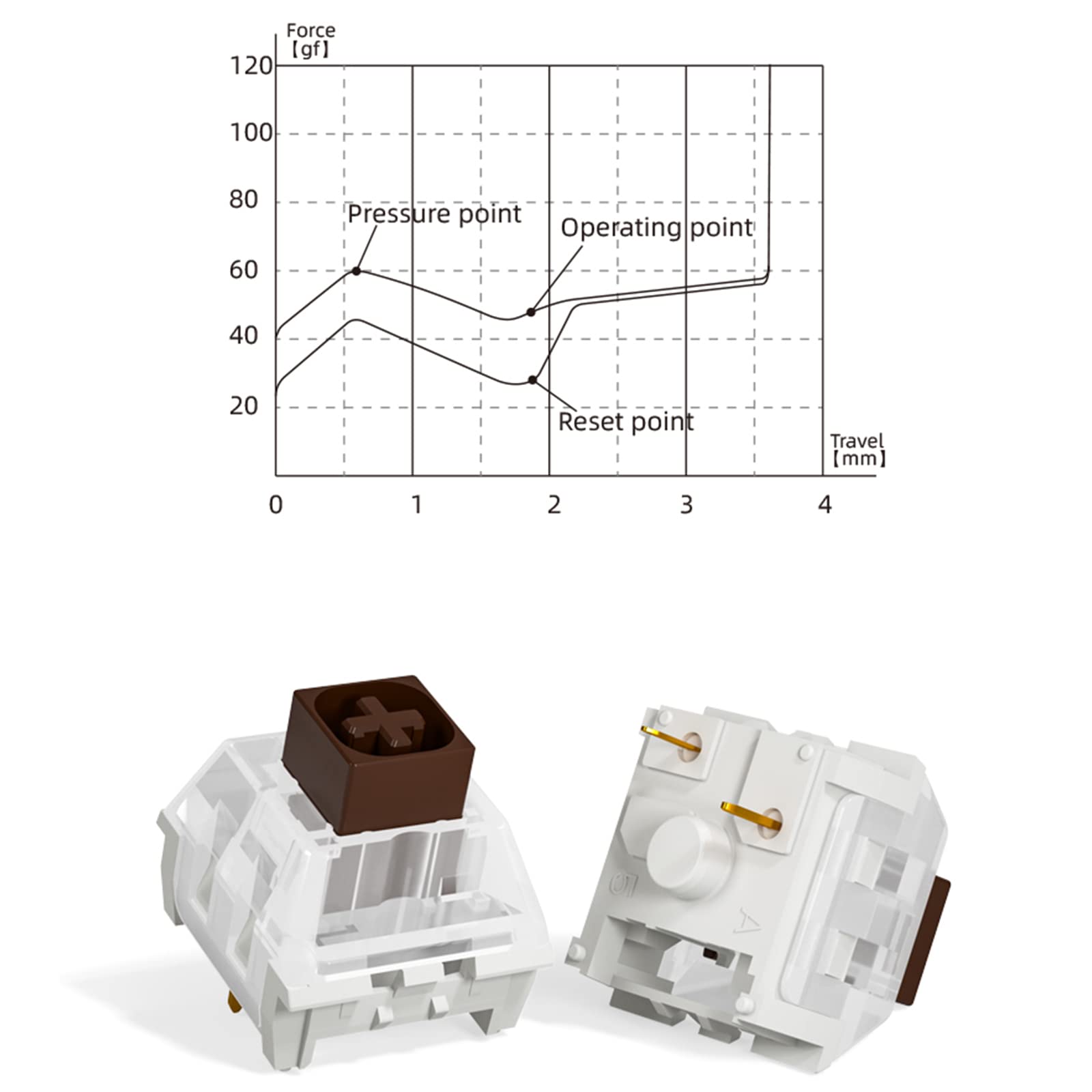 DRAOZA Kailh Box Brown Switches for Mechanical Gaming Keyboard 3 Pin Plate Mounted/RGB/SMD Waterproof MX Lever Switch (72pcs Brown Switches)