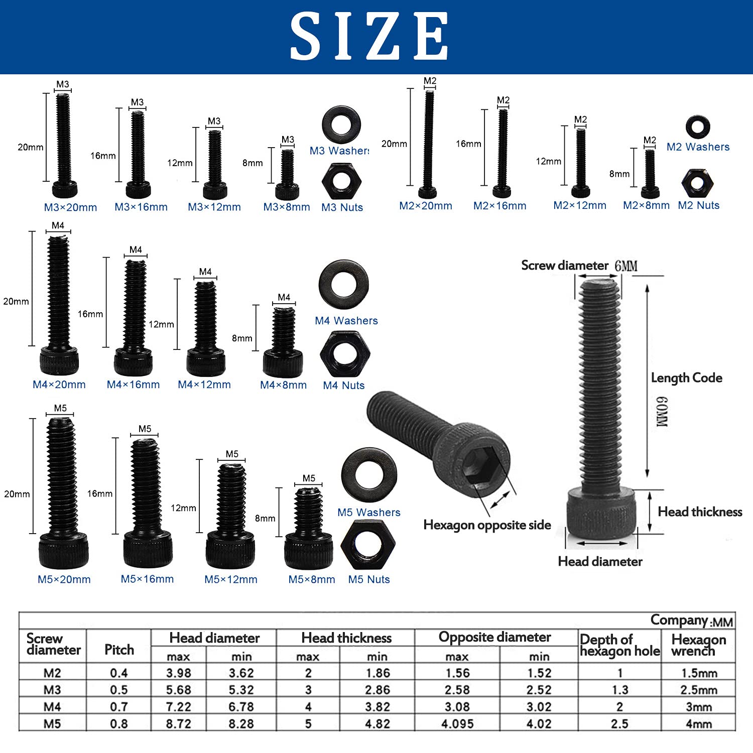 RuoFeng Black Cylindrical Head Hexagon Screw Nut Bolt Set Carbon Steel M2 M3 M4 M5 Cup Head Socket Cap Screws Box 1060pcs with 4 Small Spanners