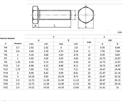 Small Brass Screws,self-Tapping Screw,Screw Bolt Stainless Steel 304 Outer Hexagon Screw, Outer Hexagon Full Thread Bolt (Color : M5*60 (5 Pcs)) (Color : M5*12 (5 Pieces))