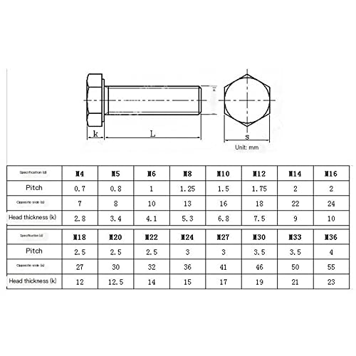 CHANWA Stainless Steel Hexagonal Bolts and Nuts Set Daquan Extended Screw Combination (Size : M5*12)