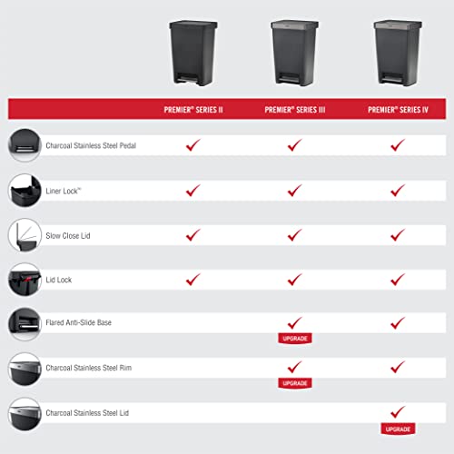 Rubbermaid Premier Series II Step-On Trash Can for Home and Kitchen, with Lid Lock and Slow Close, 13 Gallon, Charcoal