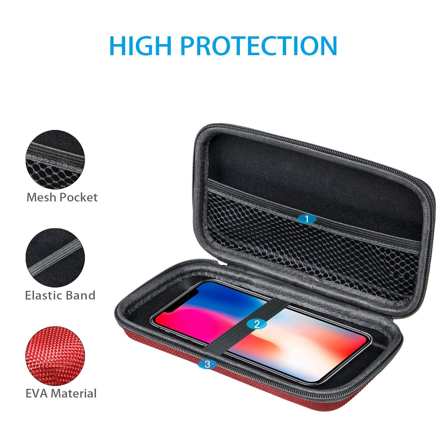 GLCON Hard Protective Travel Case, Electronic Organizer for Anker/Jackery/RAVPower Power Bank, Shockproof EVA Carrying Case for Cell Phones, Travel Gadgets for Cables, Car/GPS Accessories