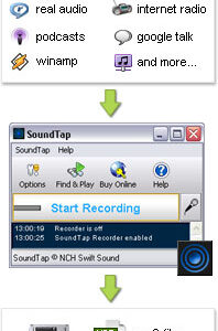 SoundTap Streaming Audio Recorder - Record Audio Playing on Your Computer [Download]