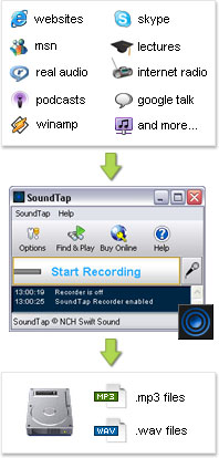 SoundTap Streaming Audio Recorder - Record Audio Playing on Your Computer [Download]