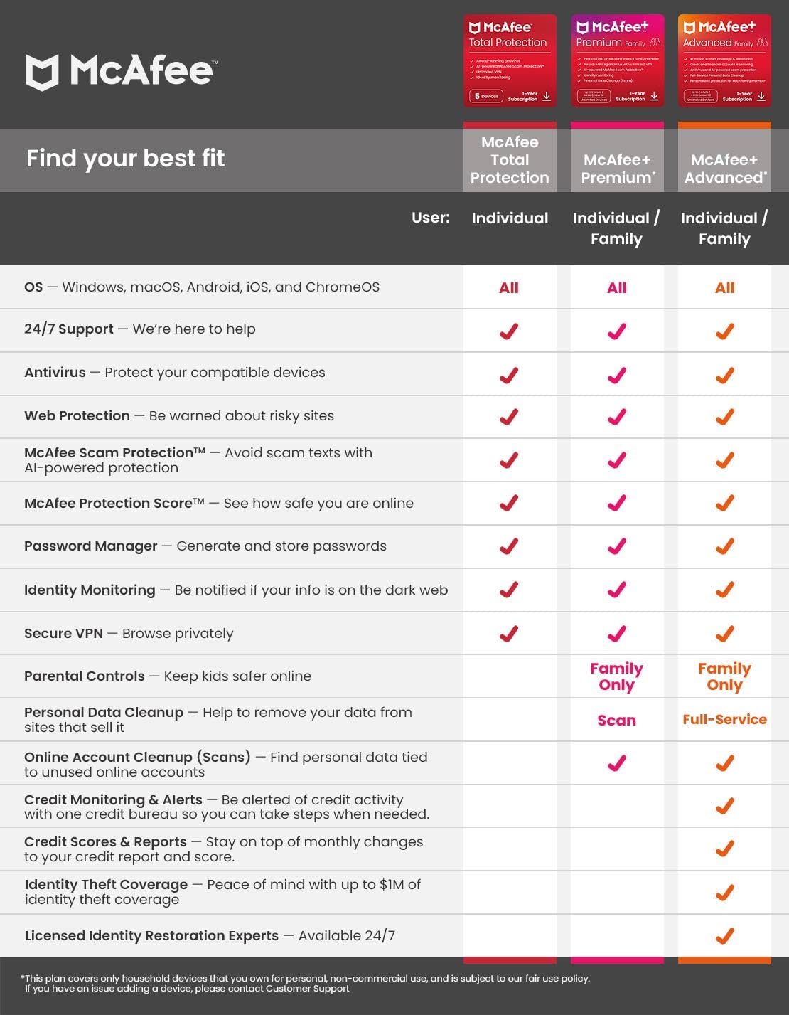 McAfee+ Premium Family Plan, 2024 | Unlimited Devices | Identity and Privacy Protection Software includes Unlimited Secure VPN, Identity Monitoring, Password Manager and Antivirus | Download