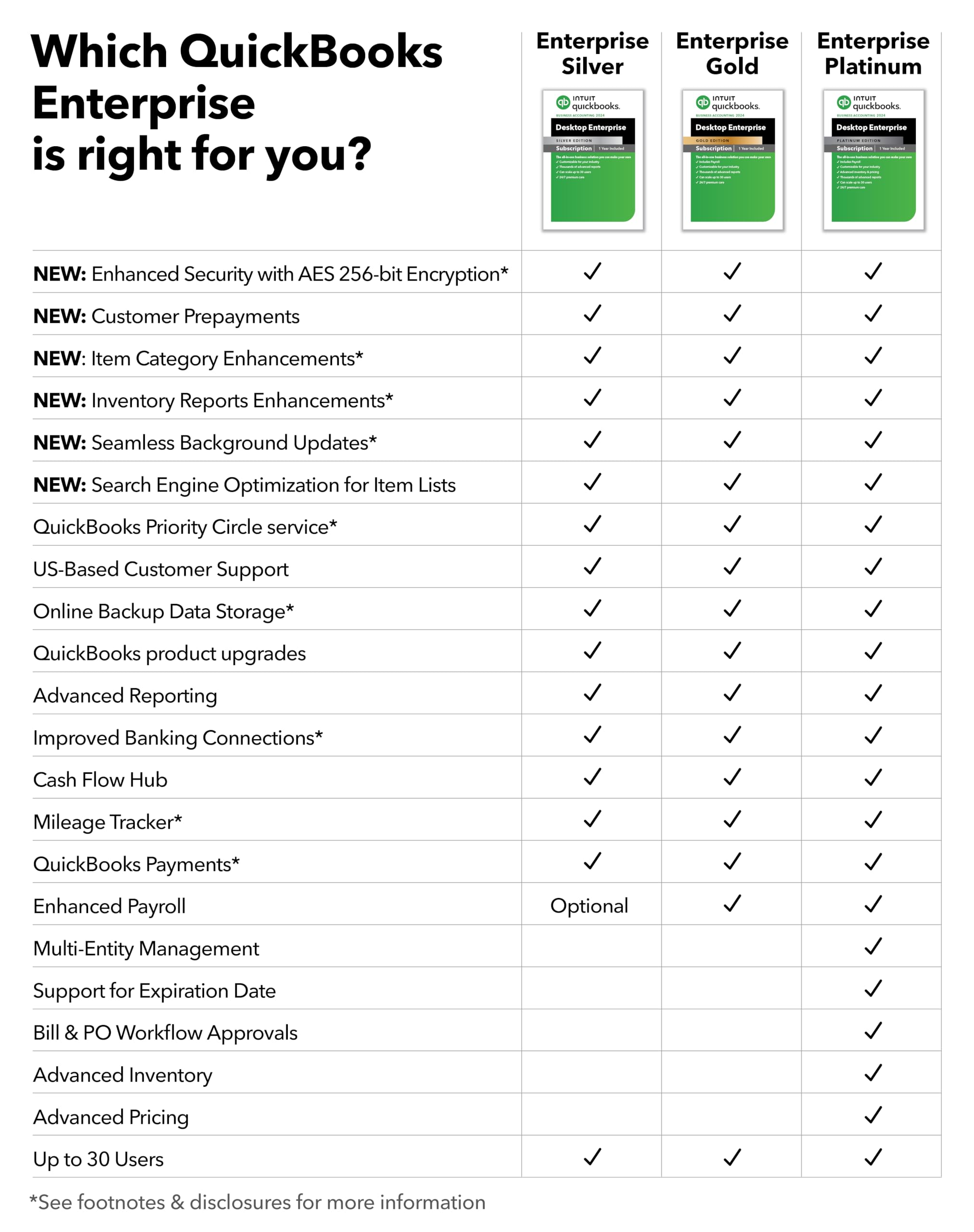 Intuit QuickBooks Desktop Enterprise Platinum 2024 1 User, 1-Year Subscription [PC Download]