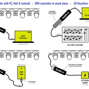 Sushi-Z1 DMX Lighting Controller - LED Lighting Control - Stage Light Controller