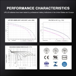 ATV Battery YTX14-BS, UPLUS EB14C-4 Scooter Snowmobile UTV Motorcycle Battery Maintenance Free - Sealed AGM Powersports Batteries Compatible with Honda Suzuki Kawasaki Yamaha