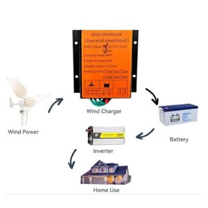 HUIZHITENGDA Wind Charge Controller 12V/24V 12000W,Waterproof Wind Turbine Generator Charge Controller Regulator, Wind Power Charge Regulator(48V),220v