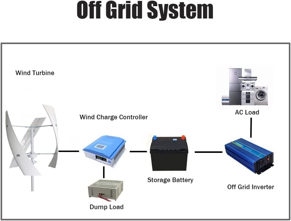 9000W Maglev Generator Wind Turbine Generator 3 Blades Vertical Axis 9KW Wind Turbine Kits with Charge Controller,12v