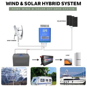 3000W/8000W Wind Turbine Generator 12V/24V/48V Vertical Axis Wind Turbine, Vertical Wind Generator with 3 Blade and Controller, Glass Fiber Blades Wide Application for Cabin,3000W-24V