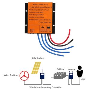 Wind Turbine Charge Controller 12V 24V 48V, 5000W MPPT Charger Wind Turbine Controller IP67 Waterproof DC for DC Wind Turbines ,12v