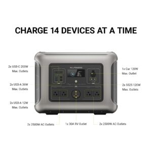 ALLPOWERS R2500 Portable Power Station w/5 2500W (4000W Peak) AC Outlets, 2016Wh LiFePO4 Solar Generator, 1 Hour to Full, UPS Battery Backup with 30A RV AC for Outdoor Camping Home Use Emergency