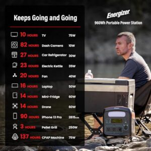 Energizer 960W MAX Portable Power Station, LiFePO4 (LFP), Solar Generator, 110V/700W Pure Sine Wave AC Outlet, USB-C PD 100W, w/Case, LED, Outdoor, Home Emergency, Power Outage, RV, Camping, CPAP