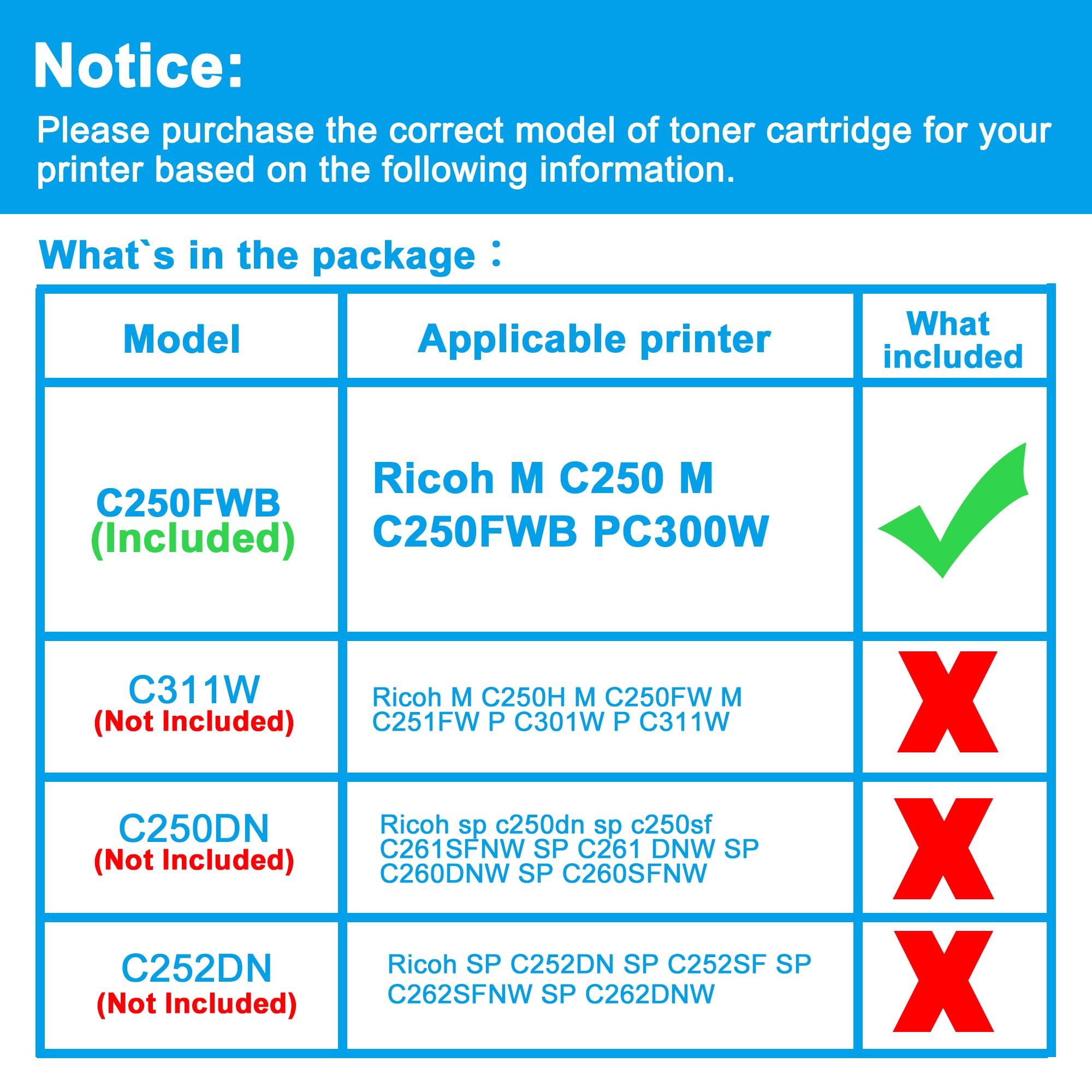 LCL Remanufactured Toner Cartridge Replacement for Ricoh 408349 M C250 M C250FWB PC300W (1-Pack Cyan)