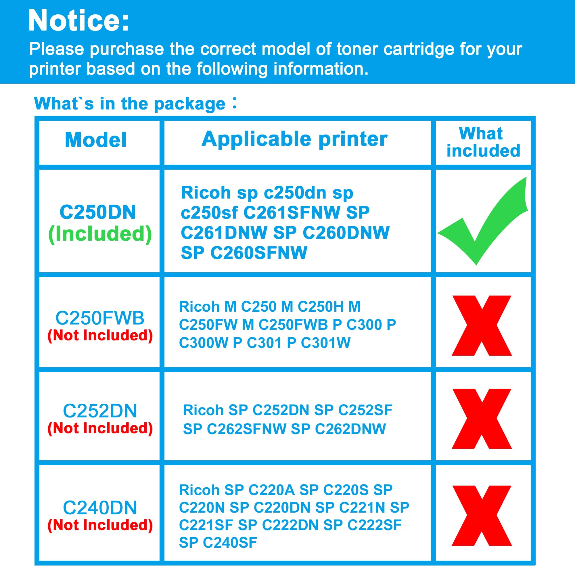 LCL Remanufactured Toner Cartridge Replacement for Ricoh 407540 sp c250dn sp c250sf C261SFNW SP C261DNW SP C260DNW SP C260SFNW (1-Pack Cyan )