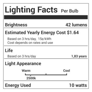 BlueStars Ultra Durable 22002263 10W 120V Light Bulb Replacement – Exact Fit for Whirlpool Kenmore KitchenAid Brands – Replaces WP22002263 3406124 4344740 PS11739347 AP6006279 - PACK of 2