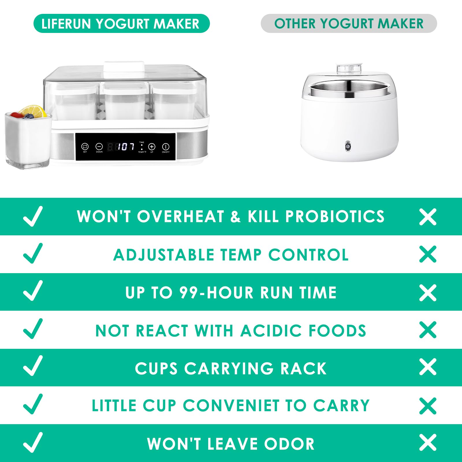 LIFERUN Yogurt Maker Machine, Greek Yogurt Maker with Temperature Control & Time Control, Automatic Digital Yogurt Machine is Easy to Use, Glass Jars are Easy to Clean, Perfect for Home Organic Yogurt