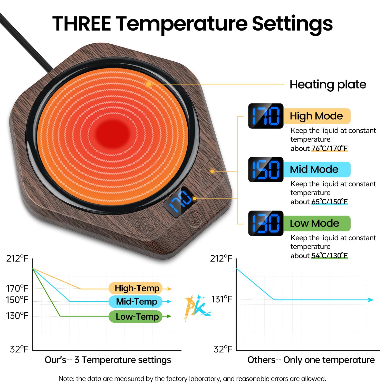 Coffee Mug Warmer, AksBlay Smart Mug Warmer with 3 Temperature Settings, Auto Shut Off Electric Cup Warmer Tea Warmer Beverage Warmer Candle Warmer, Portable Cup warmer for Office, Home Desk