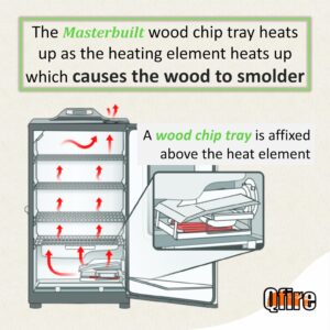 Replacement Wood Chip Tray-9007140023 Compatible with Masterbuilt 30 inch & 40 inch Digital Electric Smoker,for Masterbuilt electric smoker parts