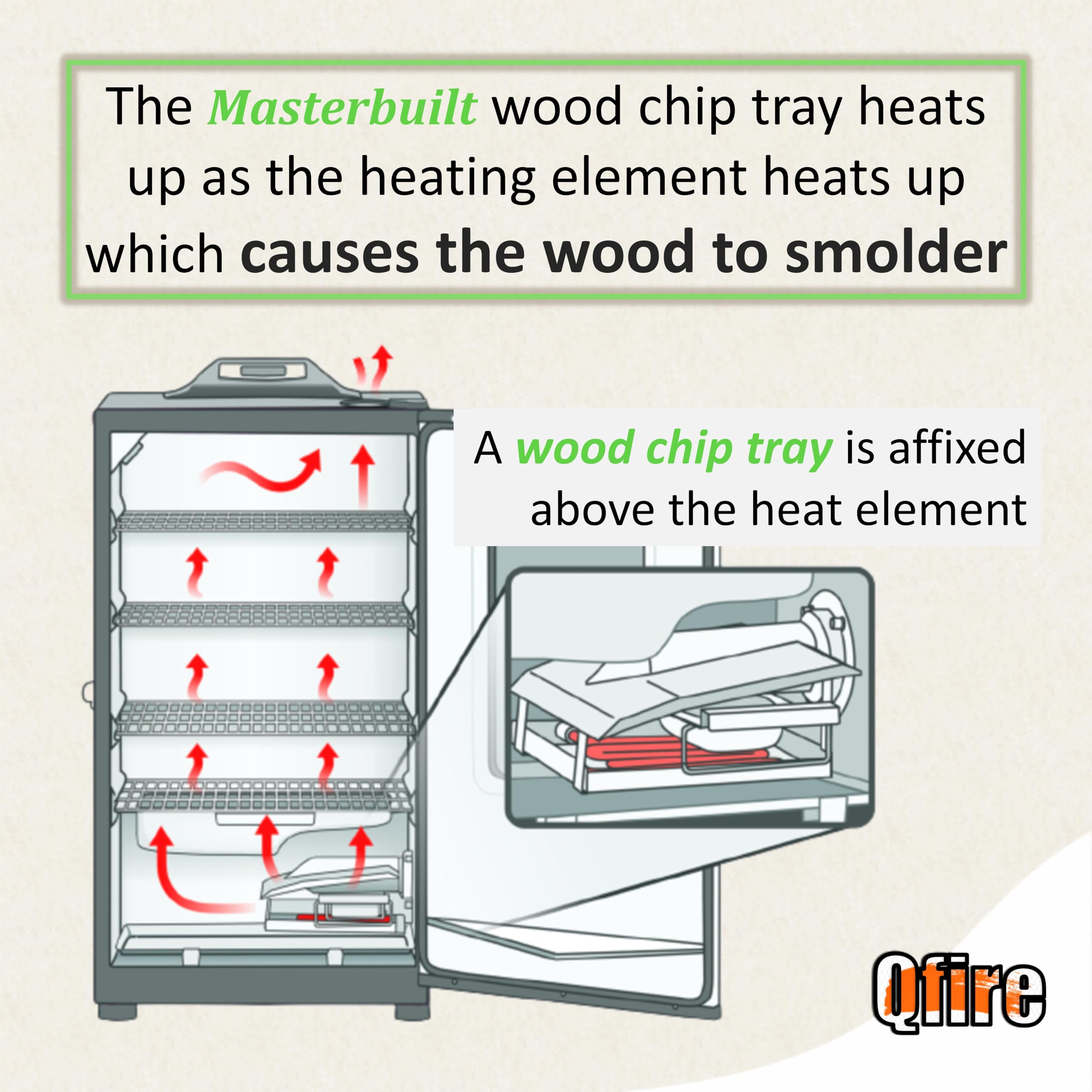 Replacement Wood Chip Tray-9007140023 Compatible with Masterbuilt 30 inch & 40 inch Digital Electric Smoker,for Masterbuilt electric smoker parts