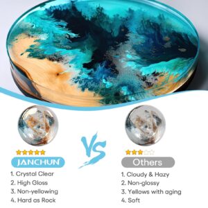 JANCHUN 1 Gallon Epoxy Resin Kit, Crystal Clear Table Top Epoxy Resin, Self-Leveling, No Bubbles, Coating and Casting Resin Kit with Resin Mixer for Art Craft DIY Wood, Jewelry Making, Molds