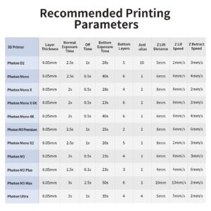 ANYCUBIC Upgraded Standard 3D Printer Resin, 405nm SLA Fast UV-Curing Resin, High Precision & Rapid Photopolymer for 8K Capable LCD/DLP/SLA 3D Printing (Grey, 1000g)