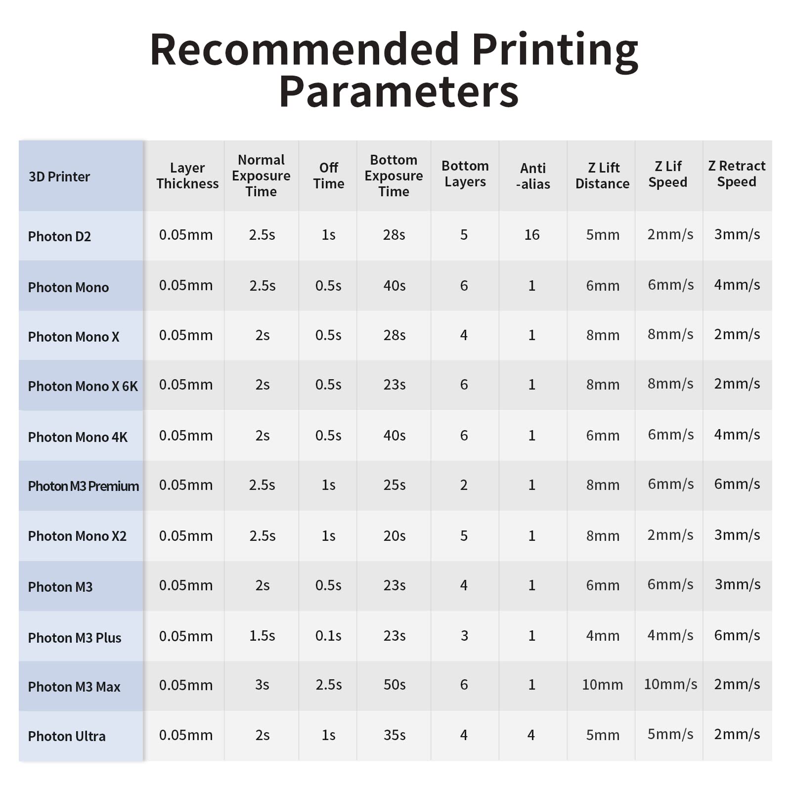 ANYCUBIC Upgraded Standard 3D Printer Resin, 405nm SLA Fast UV-Curing Resin, High Precision & Rapid Photopolymer for 8K Capable LCD/DLP/SLA 3D Printing (Grey, 1000g)