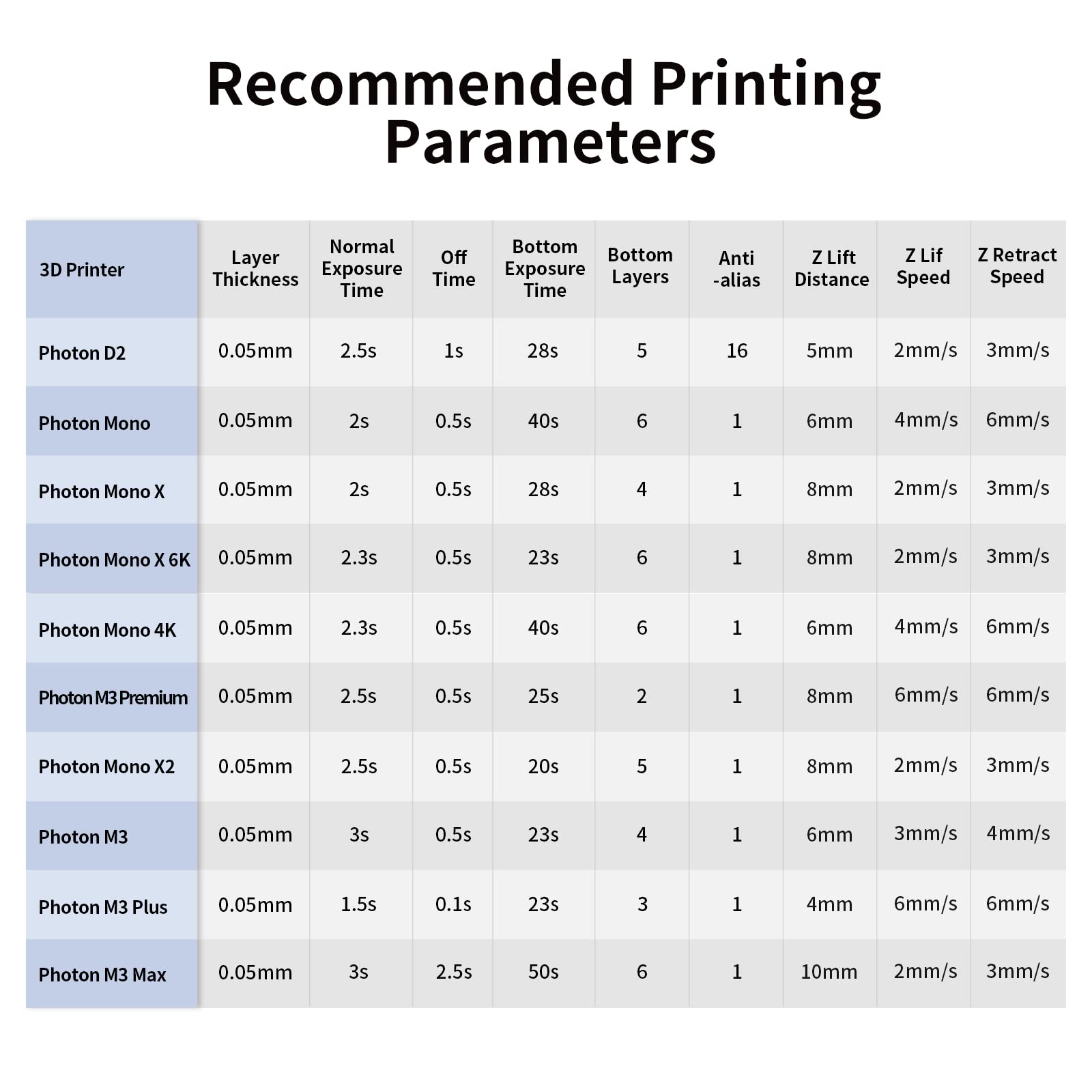 ANYCUBIC 3D Printer Resin, 405nm UV Plant-Based Rapid Resin, Low Odor, Photopolymer Resin for LCD 3D Printing, 500g Grey