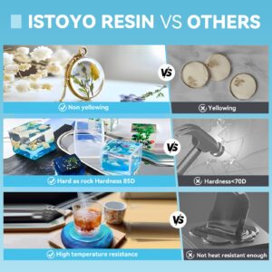 ISTOYO Epoxy Resin, 1 Gallon Crystal Clear No Bubbles Epoxy Resin Kit, Fast Curing Epoxy Resin for Table Tops, Coating, Casting, Jewelry Making, DIY Art Crafts, Cast Coating Wood