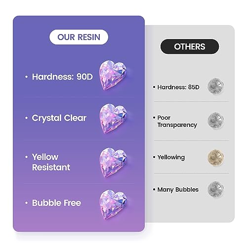 UV Resin 500g, Upgrade Crystal Clear Hard Ultraviolet Epoxy Resin Glue, Low Odor Transparent Solar Cure Sunlight Activated Resin for Jewelry Making, DIY Craft Decoration, Mold, Casting and Coating